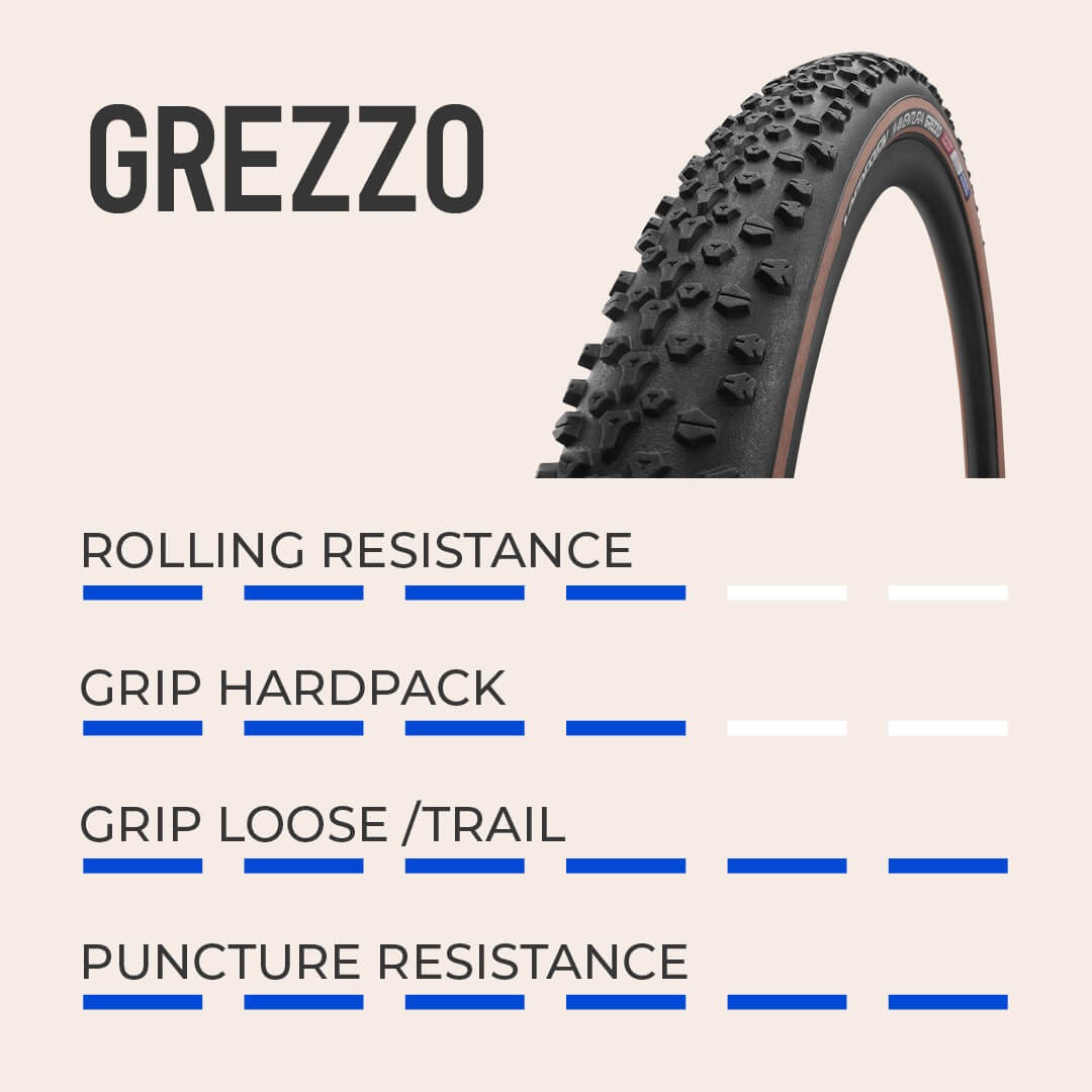 Vredestein Aventura Grezzo Tyre Performance Chart